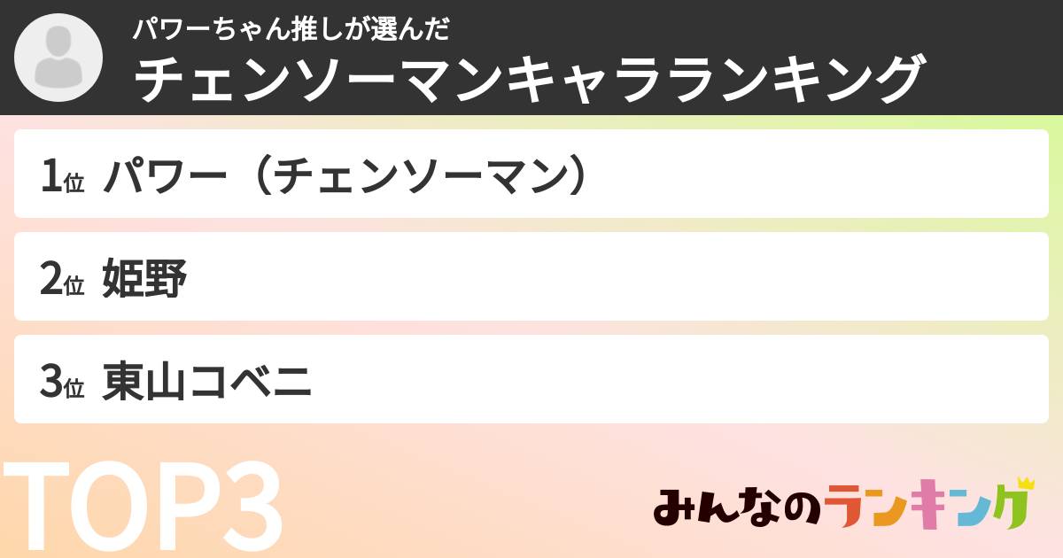 パワーちゃん推しさんの「チェンソーマンキャラランキング」