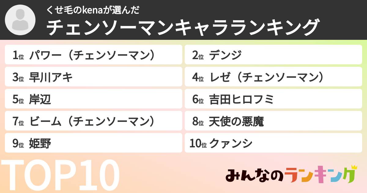 くせ毛のkenaさんの「チェンソーマンキャラランキング」