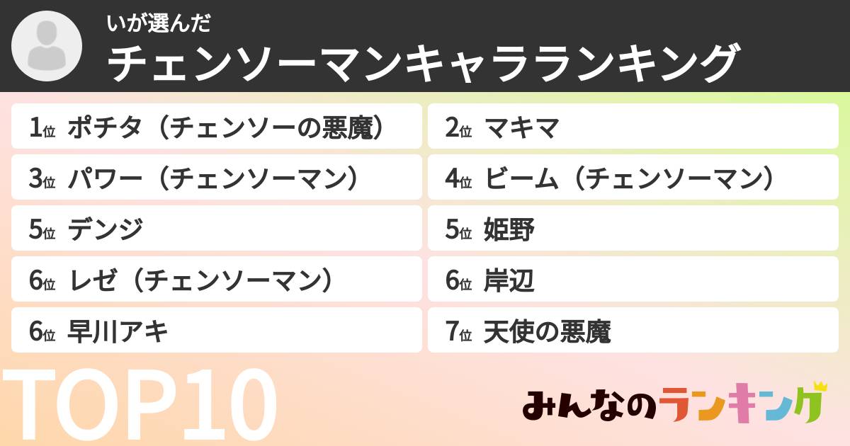いさんの「チェンソーマンキャラランキング」