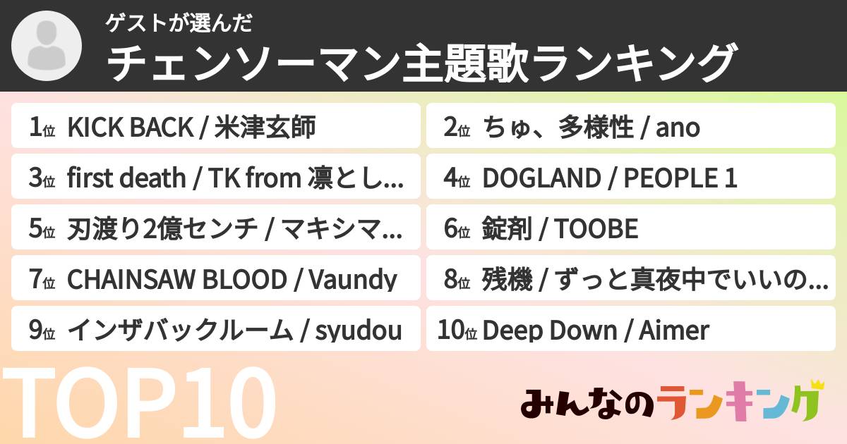 ゲストさんの「チェンソーマン主題歌ランキング」