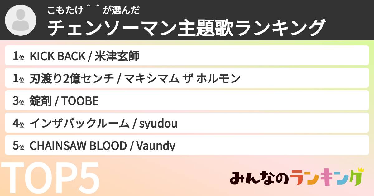 こもたけ＾＾さんの「チェンソーマン主題歌ランキング」
