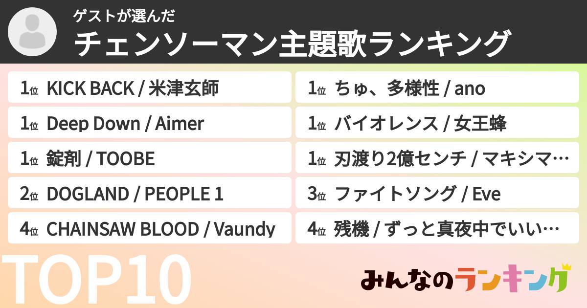 ゲストさんの「チェンソーマン主題歌ランキング」
