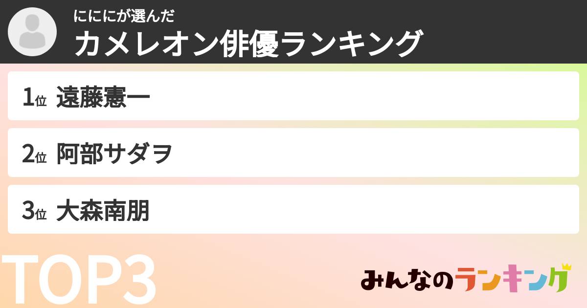 にににさんの「カメレオン俳優ランキング」