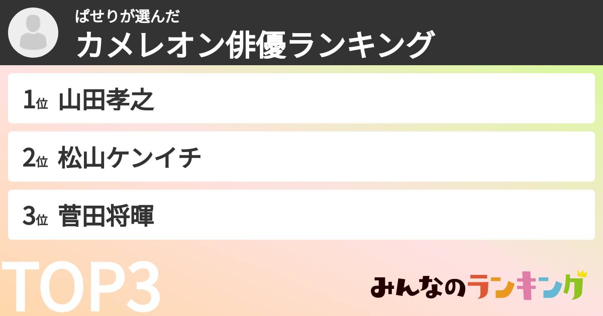 ぱせりさんの「カメレオン俳優ランキング」