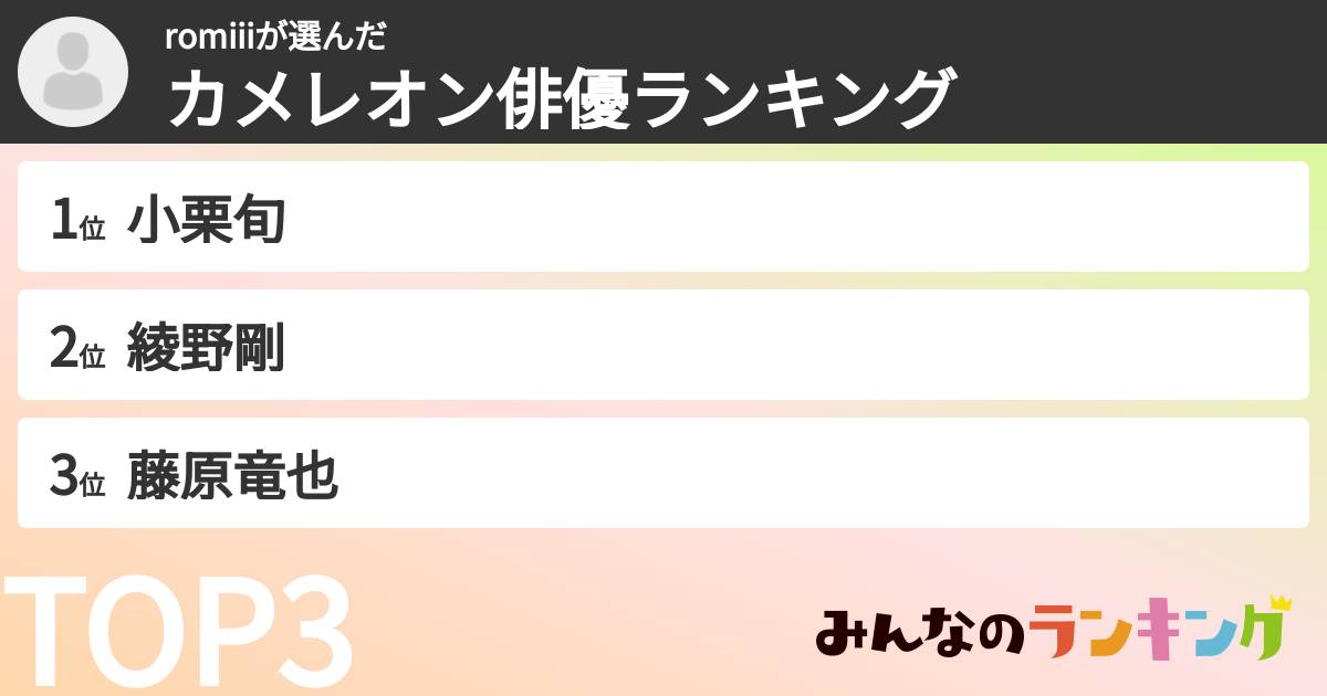romiiiさんの「カメレオン俳優ランキング」