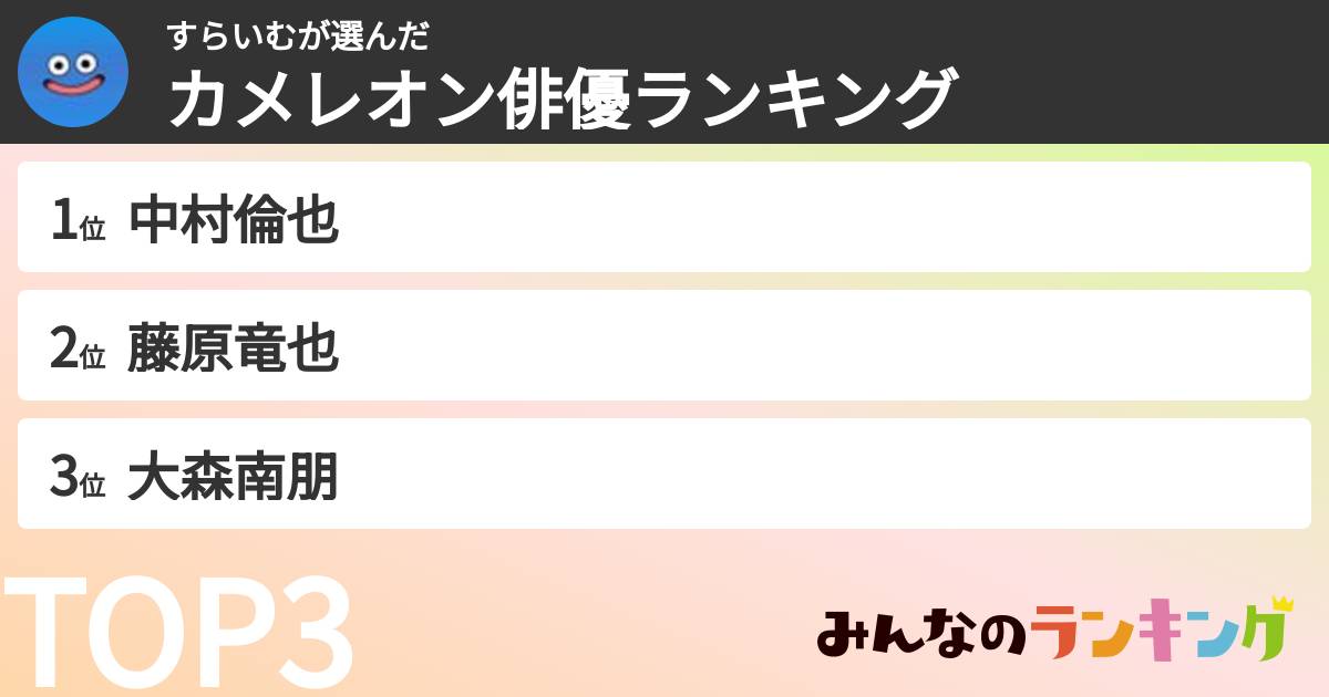 すらいむさんの「カメレオン俳優ランキング」