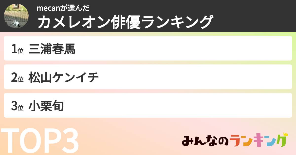 mecanさんの「カメレオン俳優ランキング」