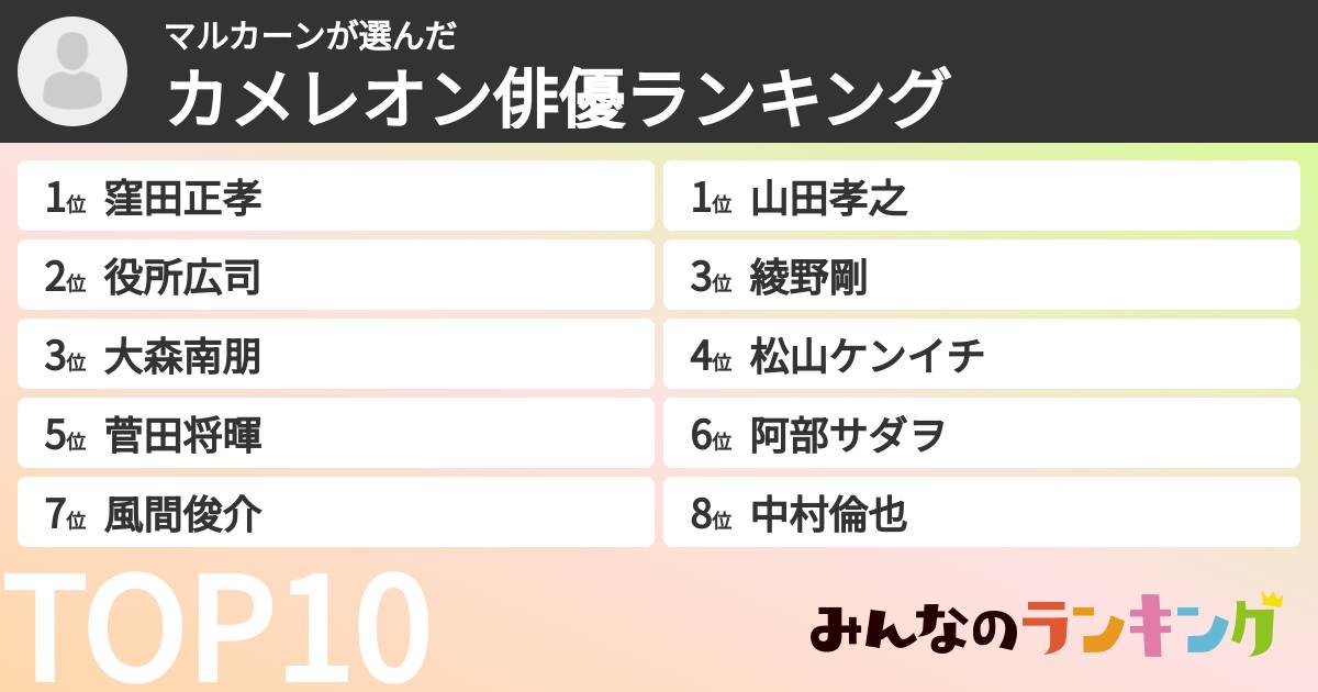マルカーンさんの「カメレオン俳優ランキング」