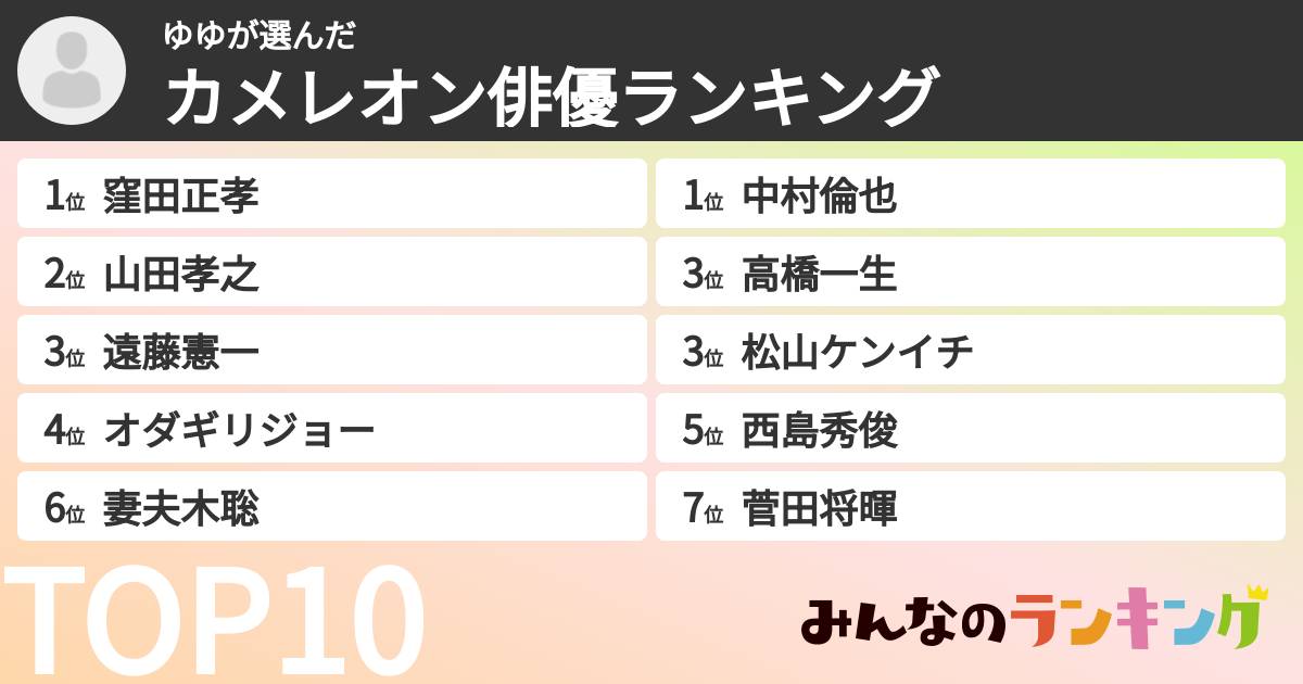 ゆゆさんの「カメレオン俳優ランキング」