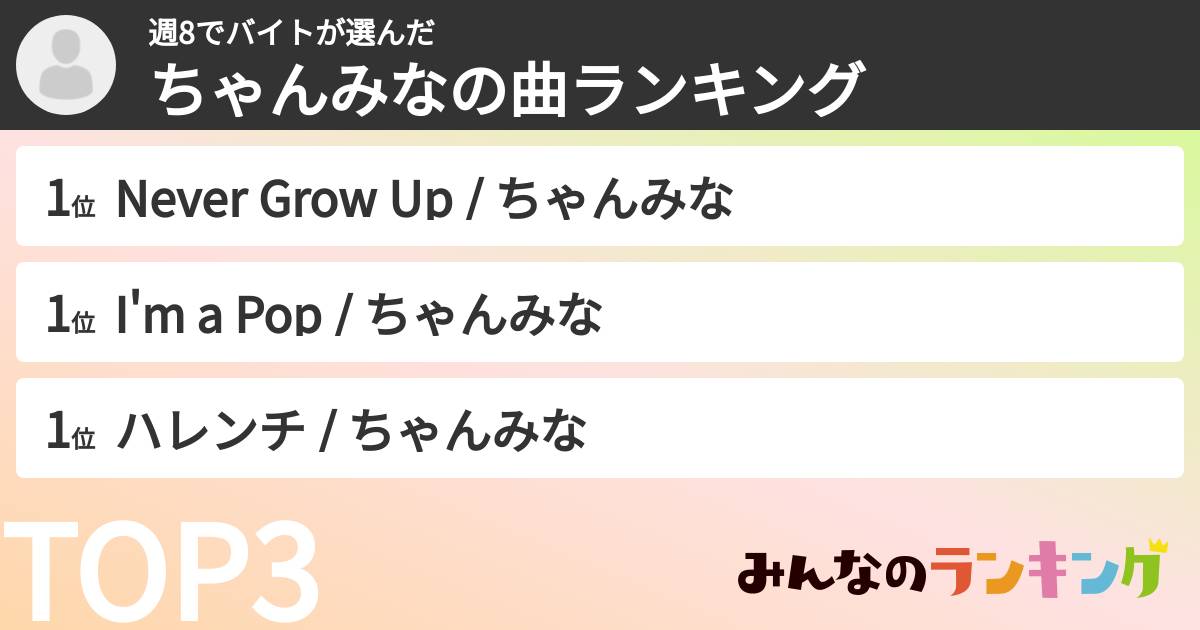 週8でバイトさんの「ちゃんみなの曲ランキング」