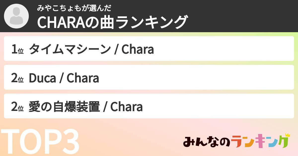 みやこちょもさんの「CHARAの曲ランキング」