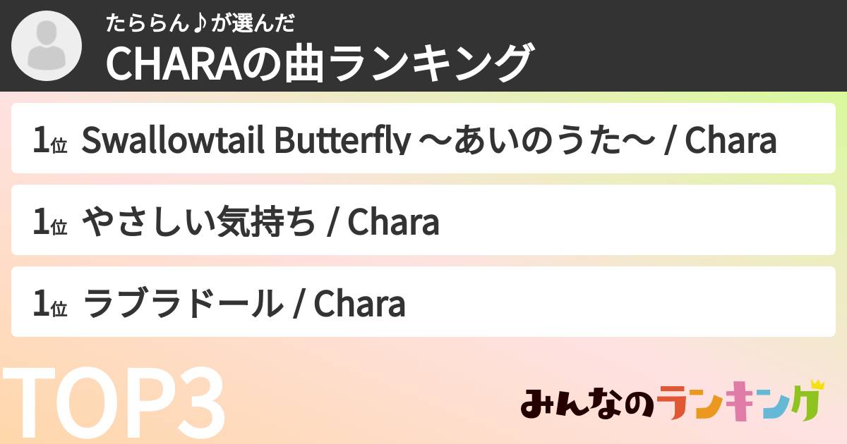 たららん♪さんの「CHARAの曲ランキング」