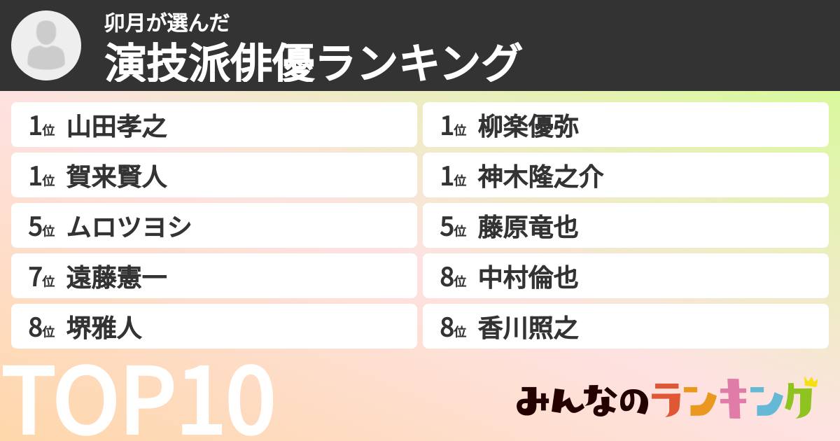 卯月さんの「演技派俳優ランキング」