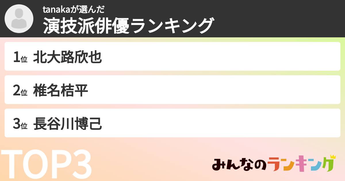 tanakaさんの「演技派俳優ランキング」