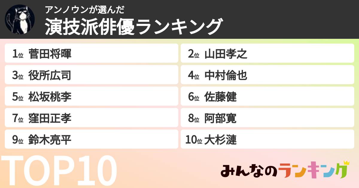 アンノウンさんの「演技派俳優ランキング」
