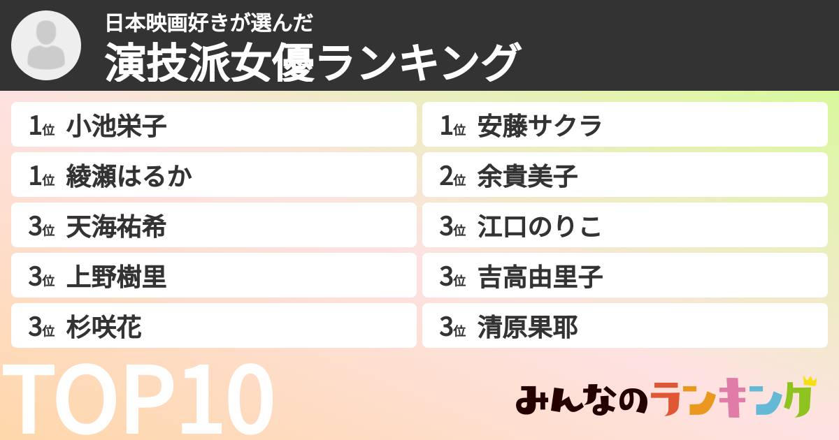 日本映画好きさんの「演技派女優ランキング」