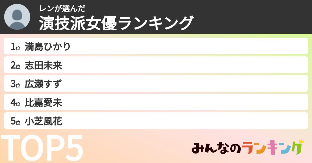 レンさんの「演技派女優ランキング」