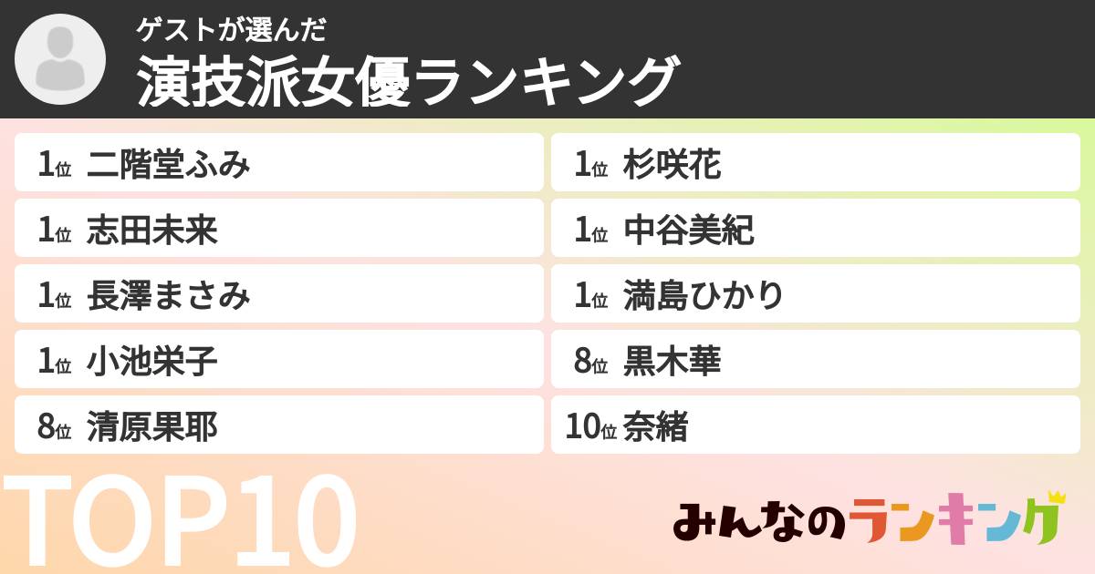 ゲストさんの「演技派女優ランキング」