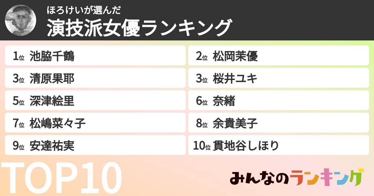 ほろけいさんの「演技派女優ランキング」