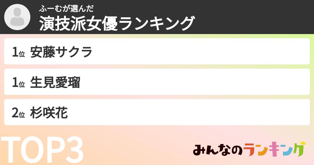 ふーむさんの「演技派女優ランキング」