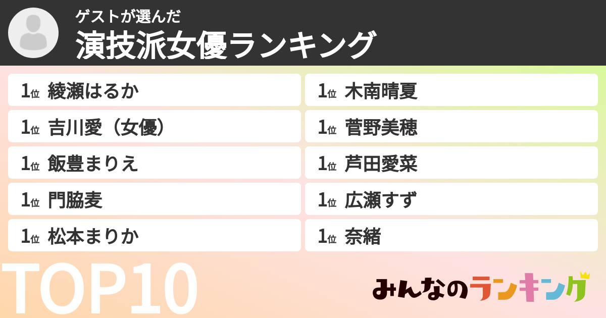ゲストさんの「演技派女優ランキング」