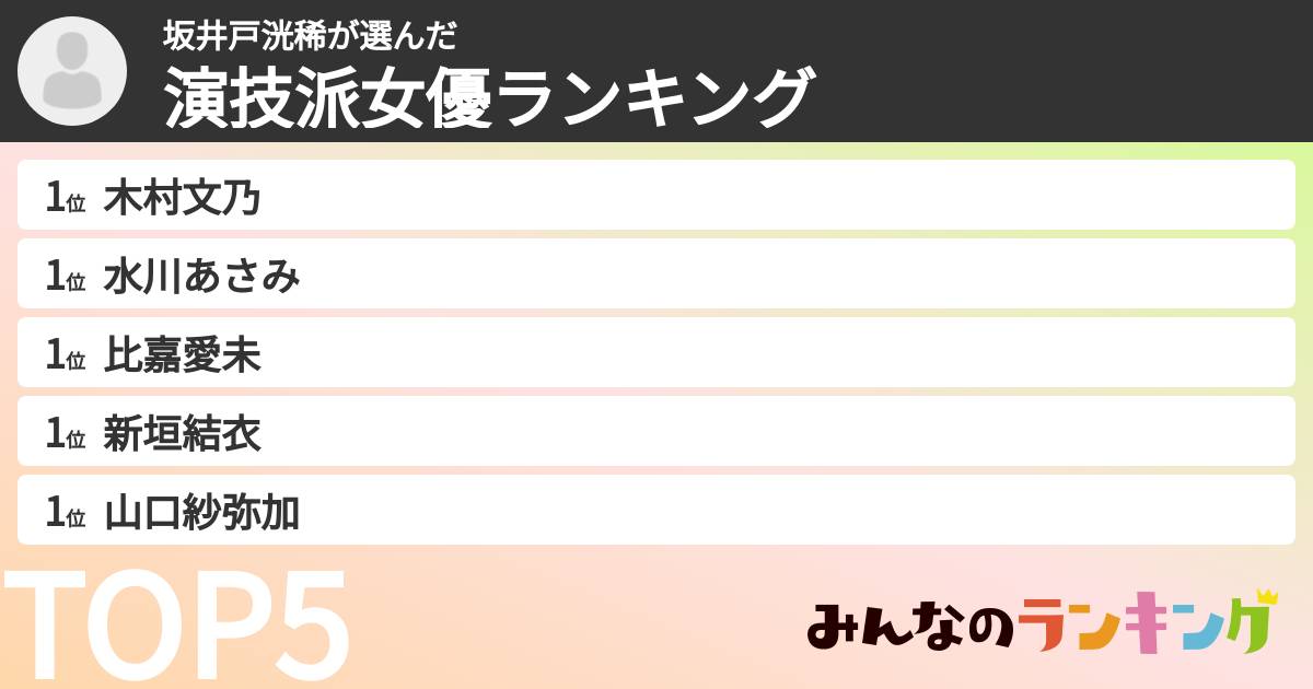 坂井戸洸稀さんの「演技派女優ランキング」
