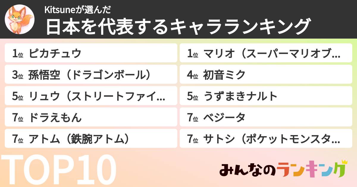 Kitsuneさんの「日本を代表するキャラランキング」