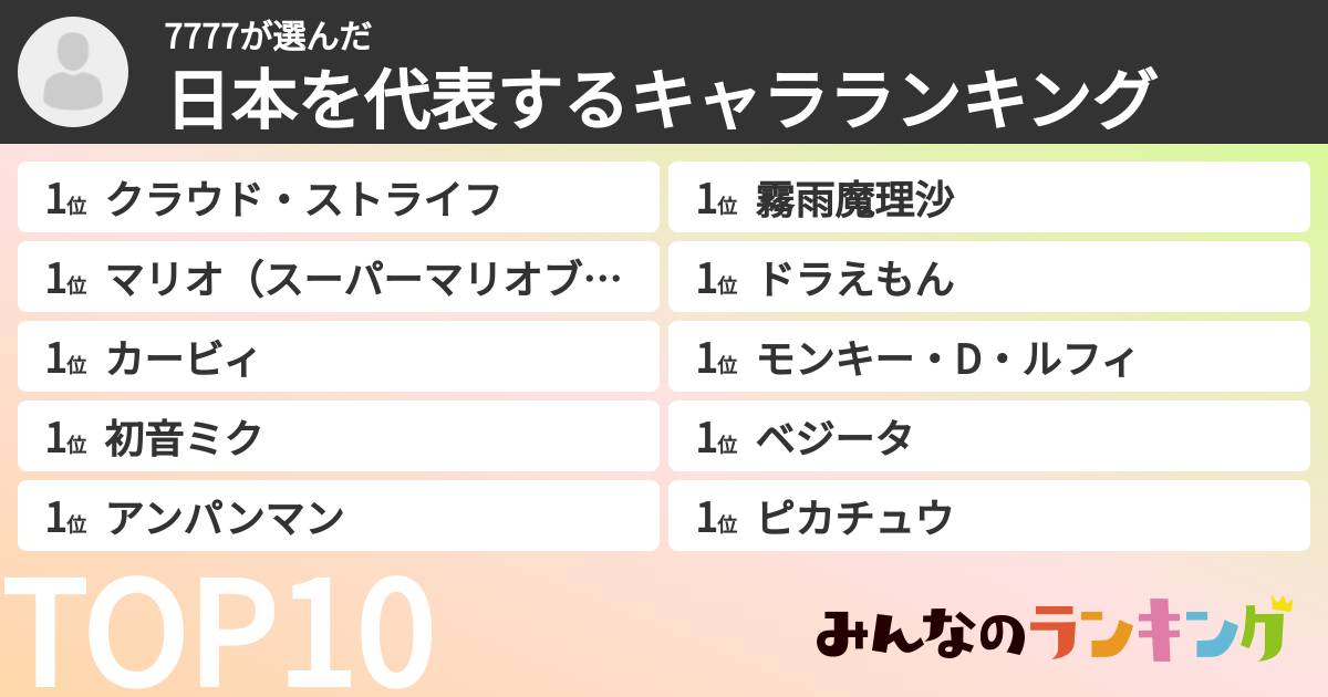 7777さんの「日本を代表するキャラランキング」