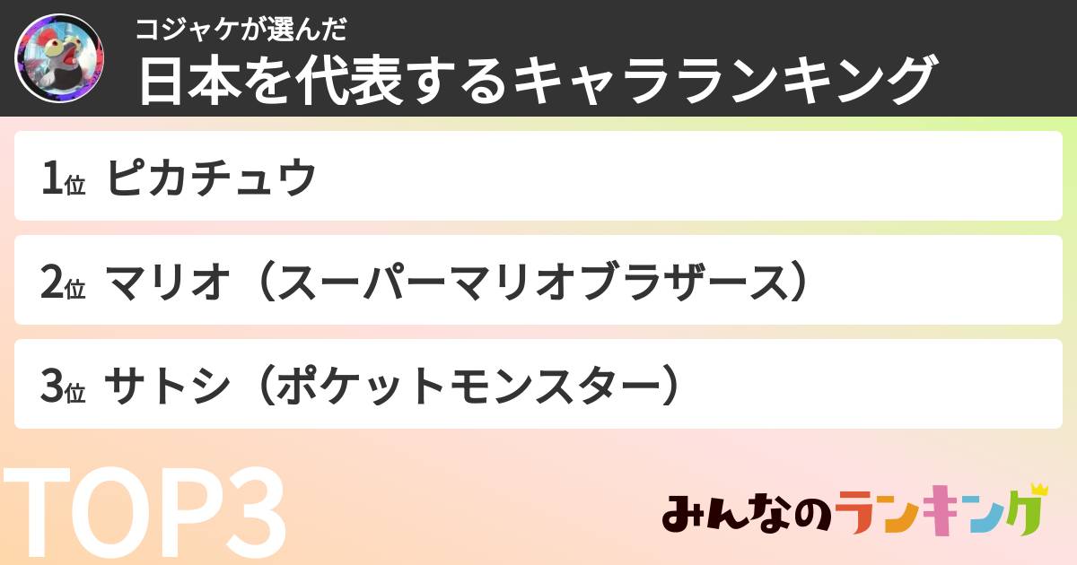 コジャケさんの「日本を代表するキャラランキング」