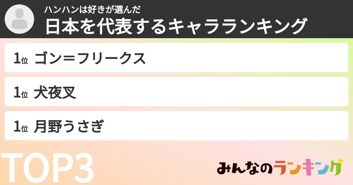 ハンハンは好きさんの「日本を代表するキャラランキング」