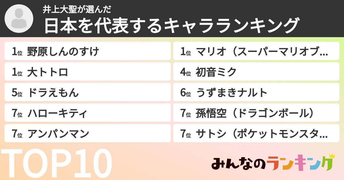 井上大聖さんの「日本を代表するキャラランキング」