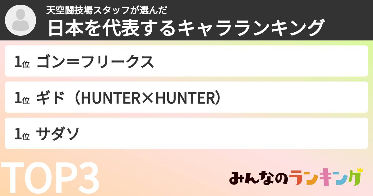 天空闘技場スタッフさんの「日本を代表するキャラランキング」