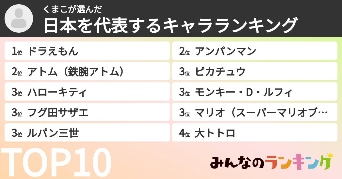 くまこさんの「日本を代表するキャラランキング」