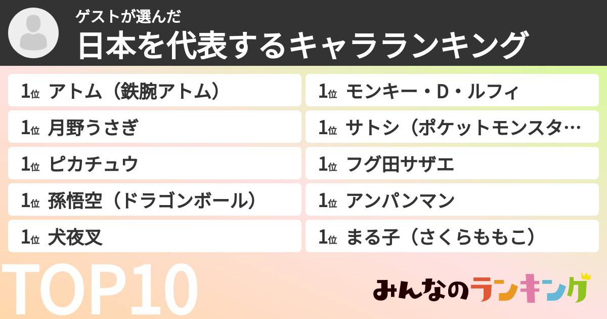 ゲストさんの「日本を代表するキャラランキング」