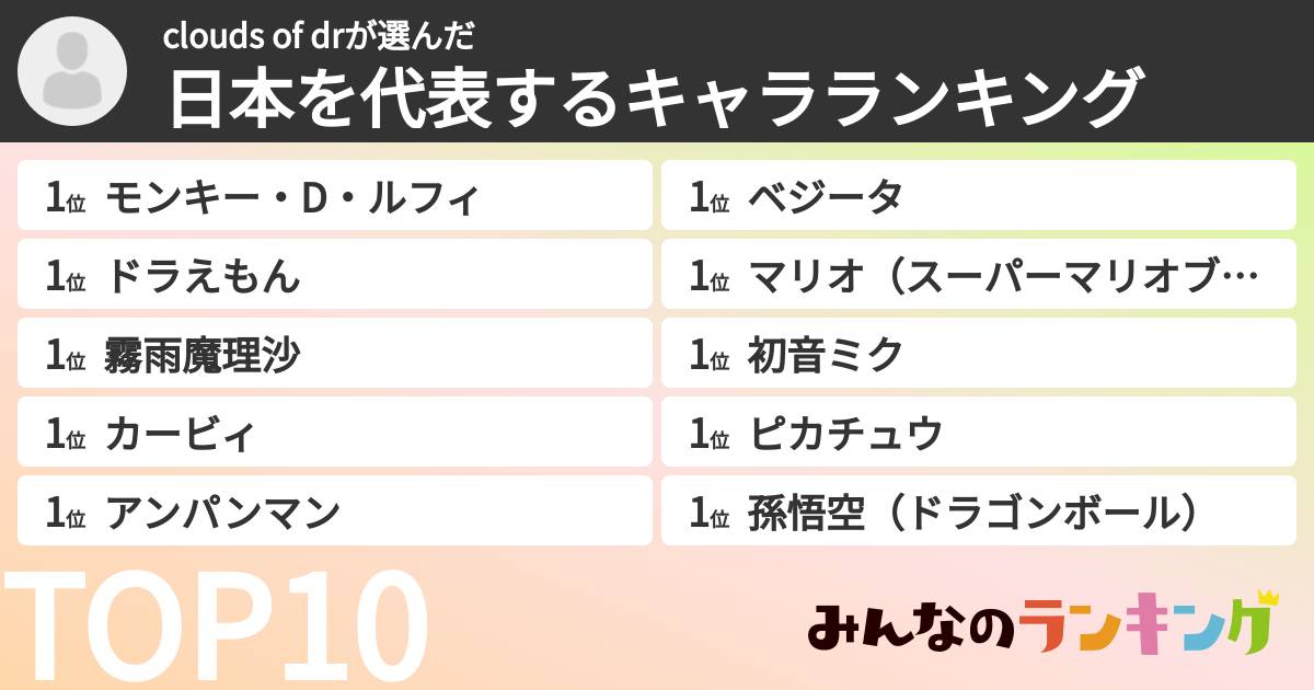clouds of drさんの「日本を代表するキャラランキング」