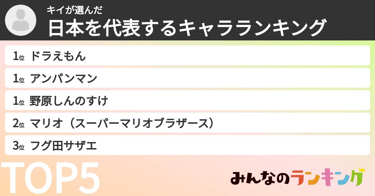 キイさんの「日本を代表するキャラランキング」