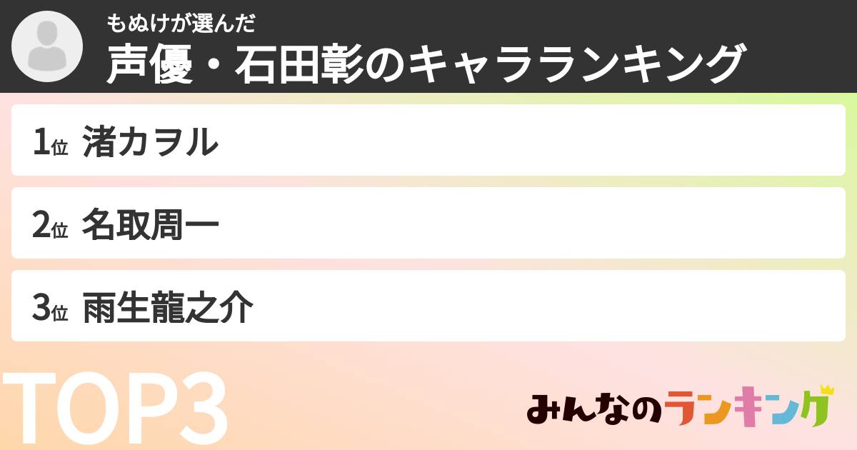 もぬけさんの「声優・石田彰のキャラランキング」