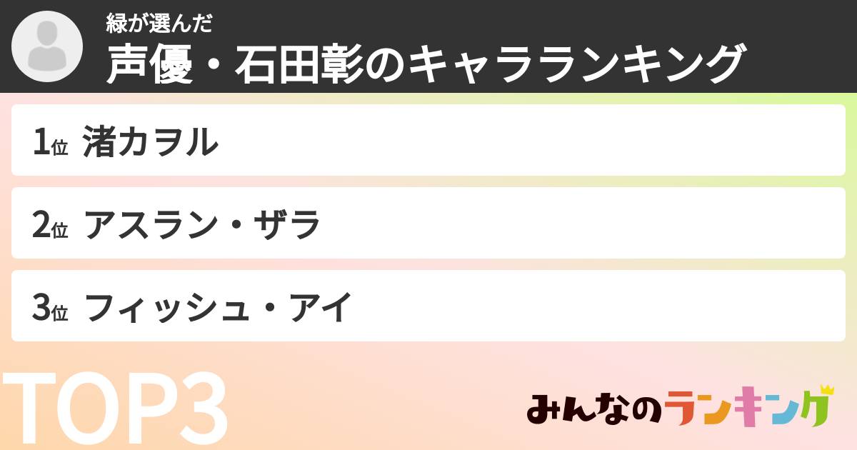 緑さんの「声優・石田彰のキャラランキング」