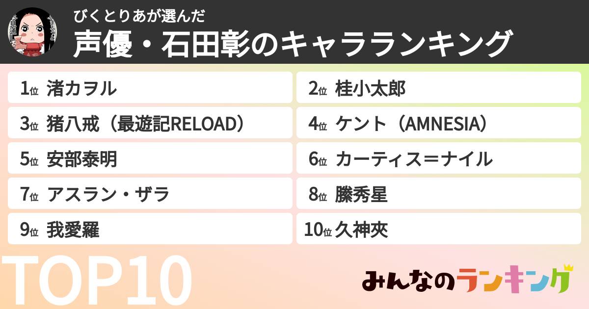 びくとりあさんの「声優・石田彰のキャラランキング」
