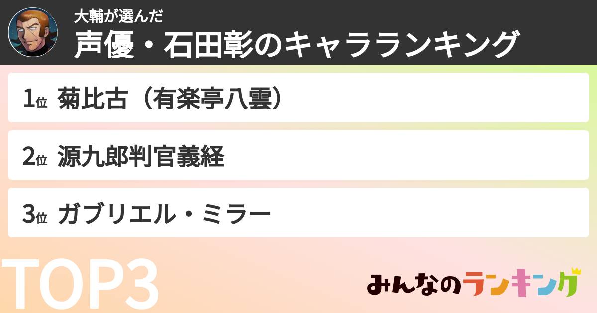大輔さんの「声優・石田彰のキャラランキング」