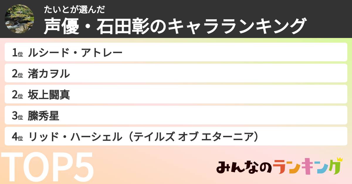 たいとさんの「声優・石田彰のキャラランキング」