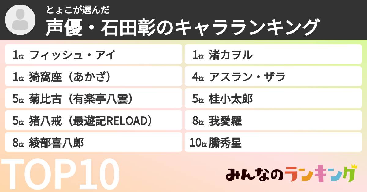 とょこさんの「声優・石田彰のキャラランキング」