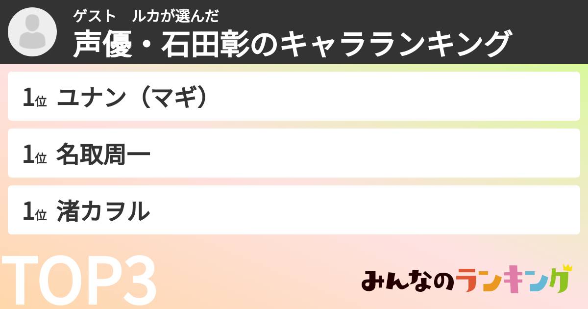 ゲスト　ルカさんの「声優・石田彰のキャラランキング」
