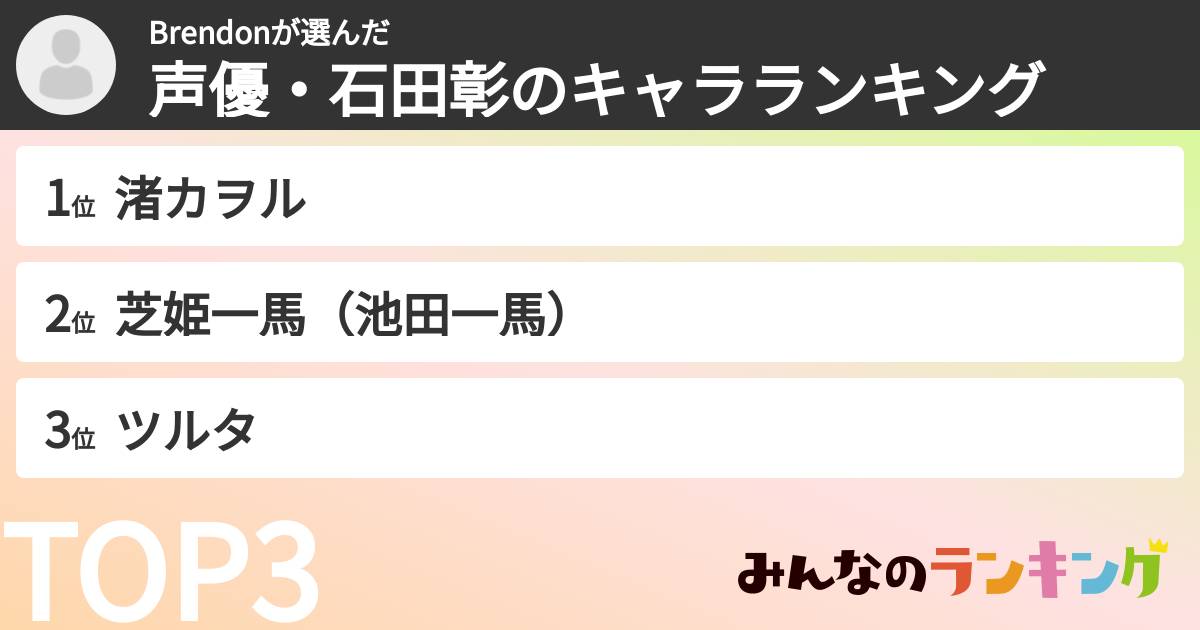 Brendonさんの「声優・石田彰のキャラランキング」