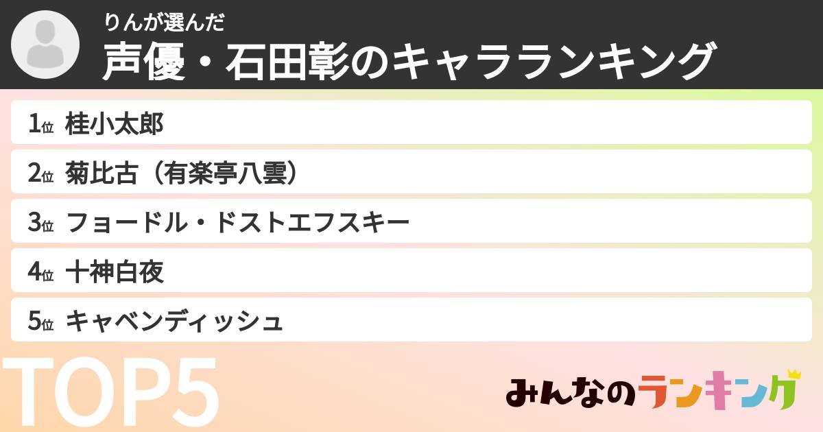 りんさんの「声優・石田彰のキャラランキング」