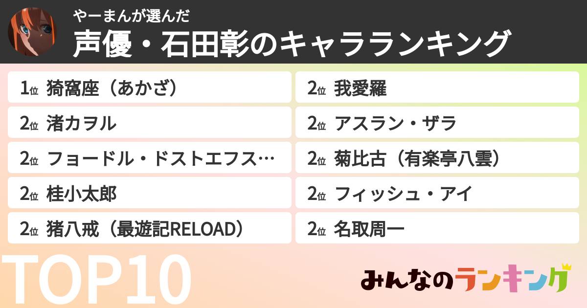 やーまんさんの「声優・石田彰のキャラランキング」