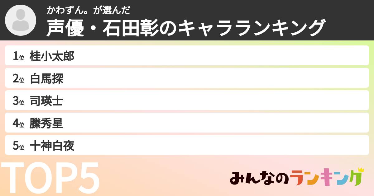かわずん。さんの「声優・石田彰のキャラランキング」