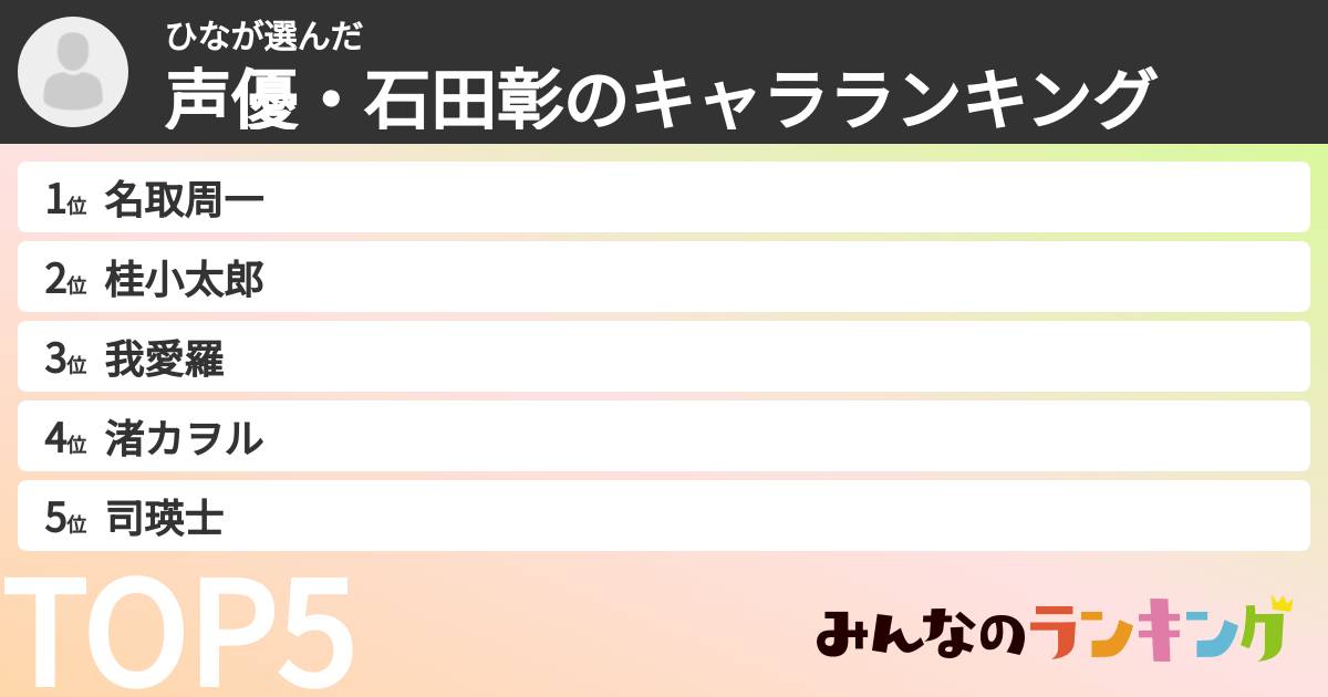 ひなさんの「声優・石田彰のキャラランキング」
