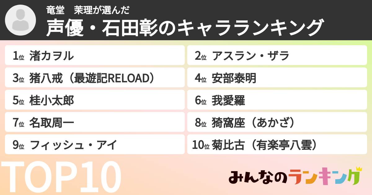 竜堂 茉理さんの「声優・石田彰のキャラランキング」