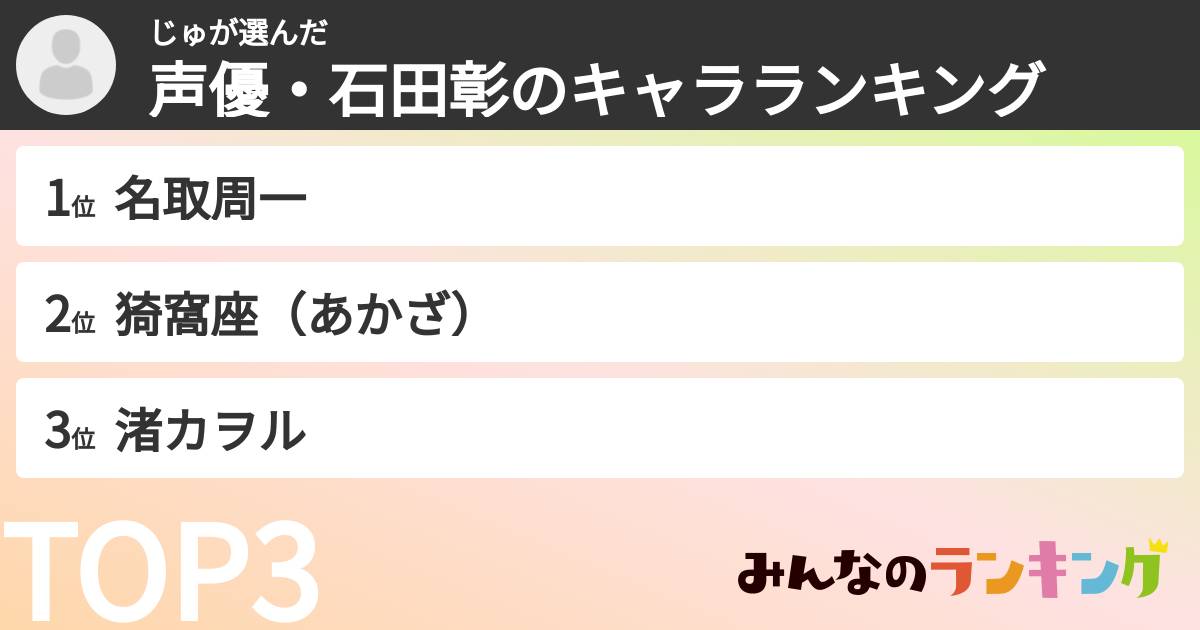 じゅさんの「声優・石田彰のキャラランキング」